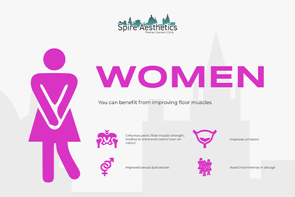 Benefits of EMS Female Urinary Incontinence Device Lincolnshire