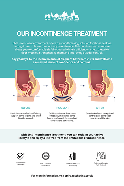 image to show how EMS treatment works for female urinary incontinence Lincolnshire