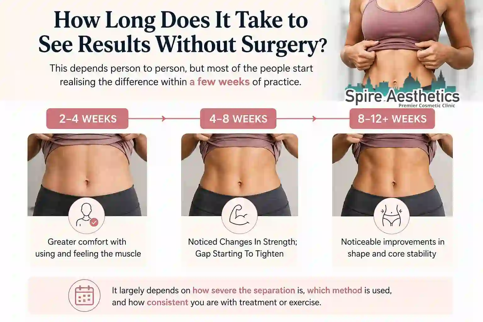 How Long Does It Take to See Results Without Surgery Lincolnshire?